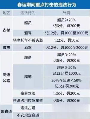 驾照分什么时候清零（驾驶证扣分过期了没处理怎么办）-图3