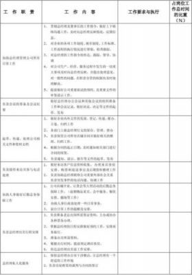 都有什么助理（都有什么助理工作）-图3