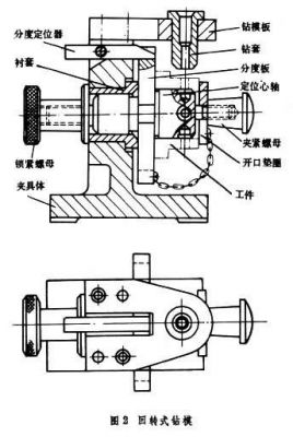 滑柱是什么（滑柱式钻模工作原理图）-图2