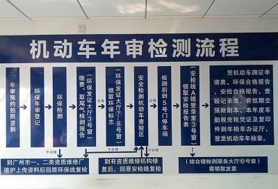 汽车年检都需要带什么（汽车年检需要带什么材料?）-图3