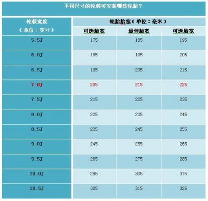 什么是轮毂偏距（轮毂偏距和原车不一样可以装吗）-图1