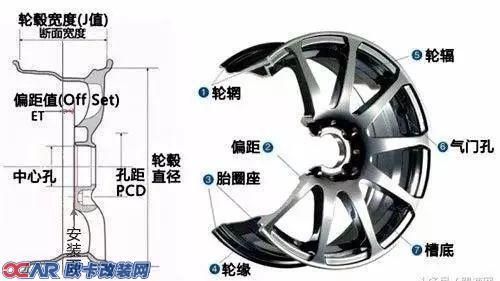 什么是轮毂偏距（轮毂偏距和原车不一样可以装吗）-图3