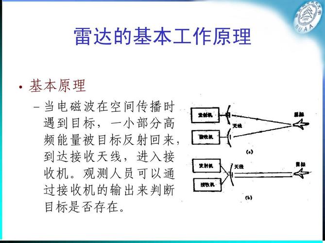 雷达工作原理是什么（雷达工作原理是什么专业学的）