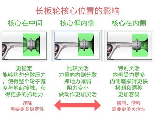 什么是直角轮（直角轮和圆角轮）-图1