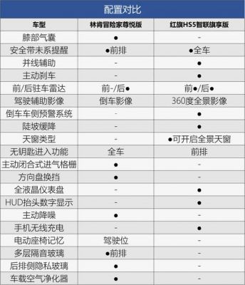 最低配置什么意思（最低配置 推荐配置）-图3