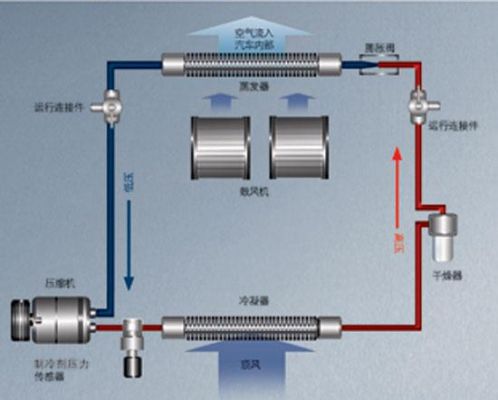 双蒸空调是什么意思（双蒸发器空调系统）-图2