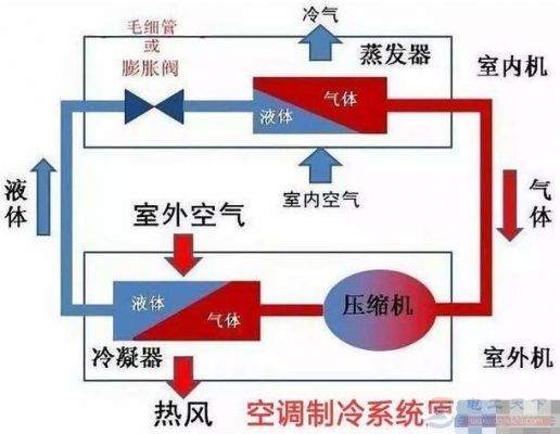 双蒸空调是什么意思（双蒸发器空调系统）