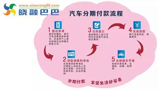 信用卡车贷是什么意思（信用卡车贷是什么意思呢）-图1