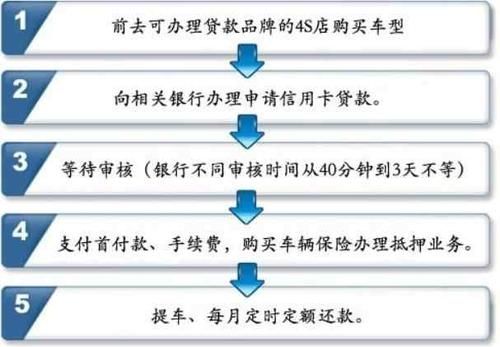 信用卡车贷是什么意思（信用卡车贷是什么意思呢）-图2