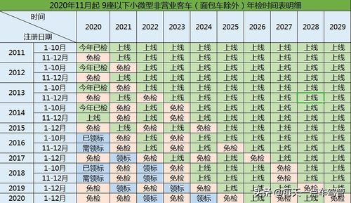 卖私家车需要什么手续（卖私家车要注意哪些内容）-图2