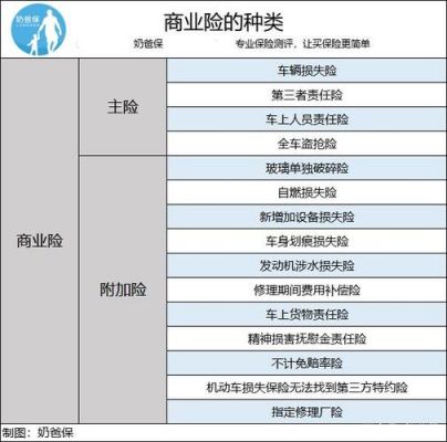 什么叫车险（什么叫车险商业险）-图2