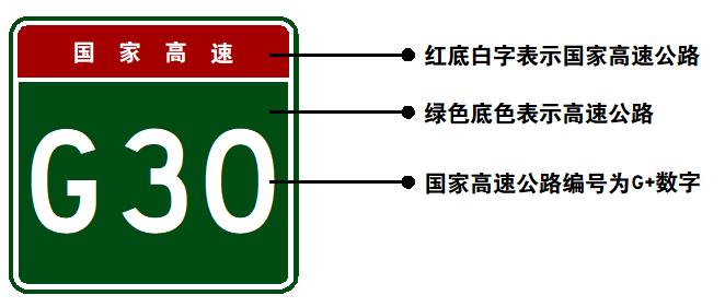 公路编号字母代表什么（公路的编号）-图1