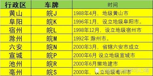 车牌号是按什么排的（车牌号码按照什么排序的）-图2