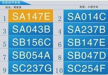 车牌号是按什么排的（车牌号码按照什么排序的）-图1