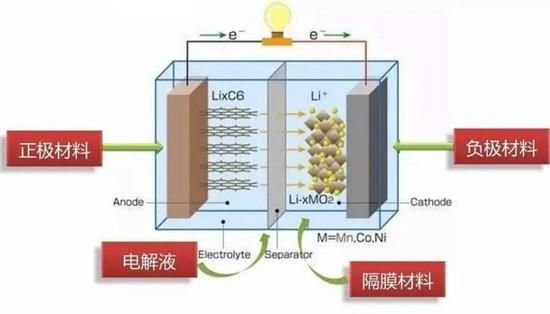 什么是锂电池结构件（锂电池结构设计）