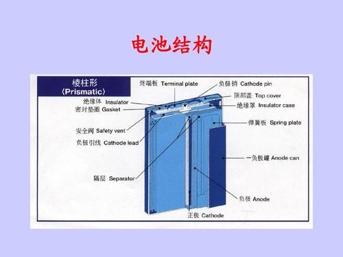 什么是锂电池结构件（锂电池结构设计）-图3