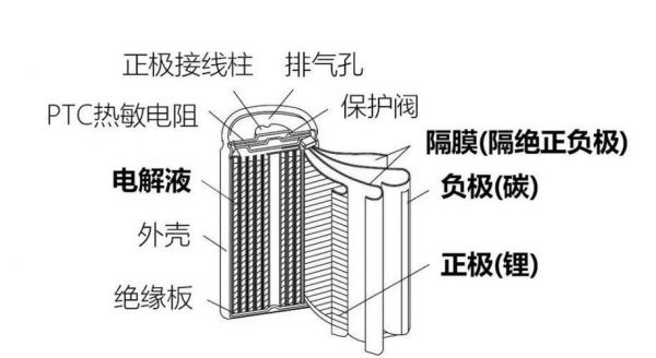 什么是锂电池结构件（锂电池结构设计）-图2