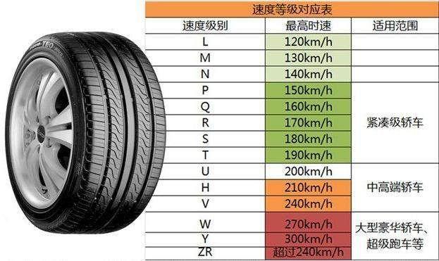 112w代表轮胎什么（112w轮胎是什么）