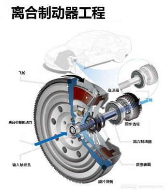 离合在什么位置（离合器在车子哪个位置）-图2