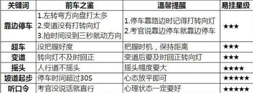 科三考试什么时候减档（科三考试什么时候减档位）-图3