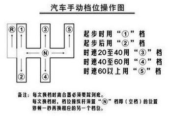 科三考试什么时候减档（科三考试什么时候减档位）-图2