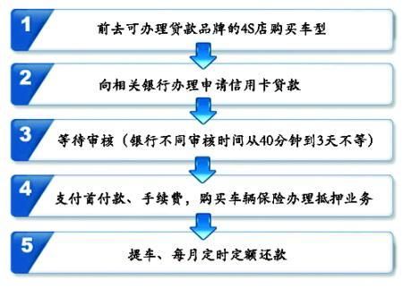 异地贷款买车需要什么手续（异地贷款买车需要什么手续和条件）