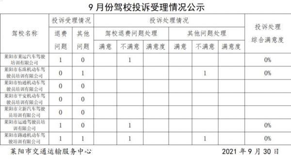 什么地方可以投诉驾校（什么地方可以投诉驾校考试）-图2