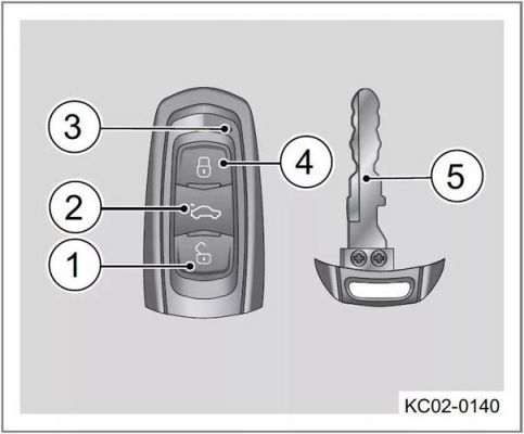 遥控钥匙什么用（遥控钥匙的原理是什么）-图1
