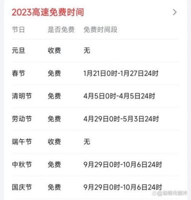 春节什么时候高速免费（2024年节假日高速免费时间表）-图3