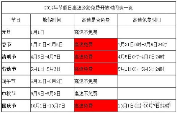 春节什么时候高速免费（2024年节假日高速免费时间表）-图2