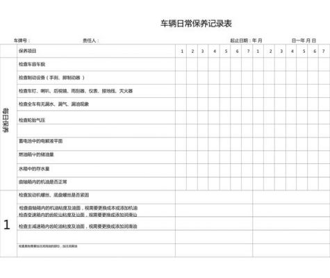 什么是车辆保养（什么是车辆保养记录）-图2