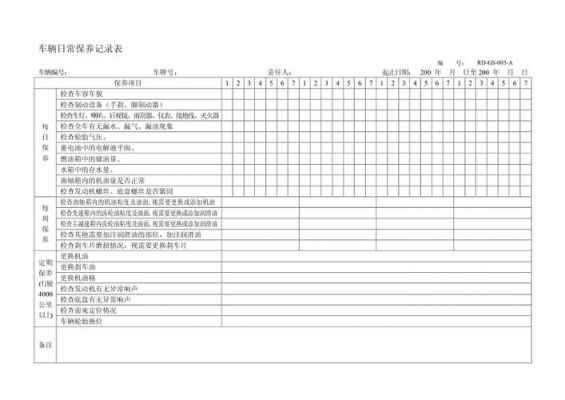 什么是车辆保养（什么是车辆保养记录）-图3