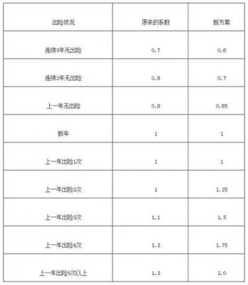 车险的返点是什么意思（车险返点是怎么回事）-图3