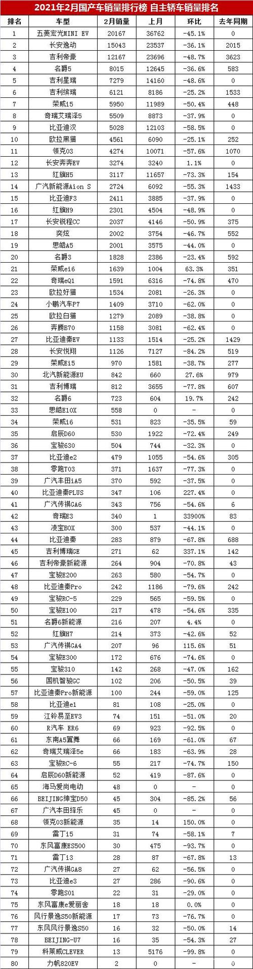 什么车销量第一名（什么牌子车销量第一）-图1