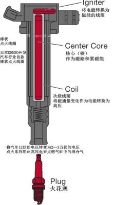 点火线圈是干什么的（点火线圈作用是什么）-图2