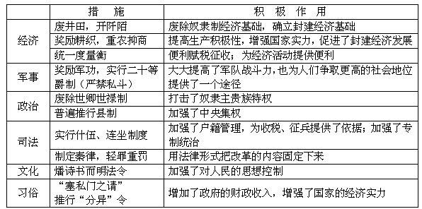 商什么变法（商什么变法的内容）-图1