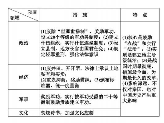 商什么变法（商什么变法的内容）-图2