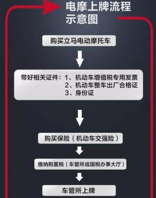 摩托上牌需要什么手续（摩托车上牌需要提供什么手续）-图2