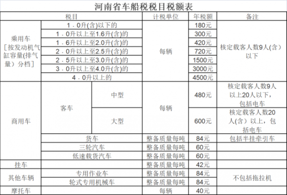 什么是车船费（什么是车船费和购置税）