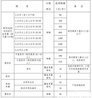 什么是车船费（什么是车船费和购置税）-图3