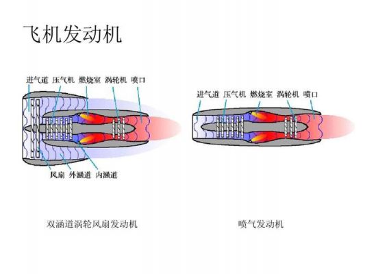 风扇发动机可做什么（风扇发动机发热是什么原因）-图2