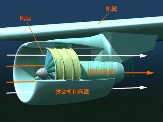 风扇发动机可做什么（风扇发动机发热是什么原因）-图3