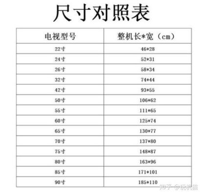 非全尺寸是什么意思（非全尺寸和全尺寸区别）-图1