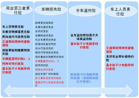 车险什么情况不理赔（车险什么情况保险公司不理赔）-图2