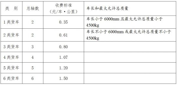 什么是高速费（什么是高速费?）-图2