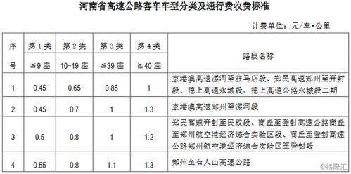 什么是高速费（什么是高速费?）-图3