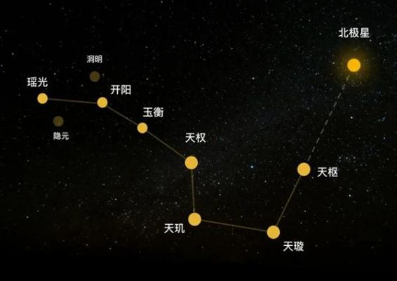 北斗意思是什么（北斗到底是什么）-图2