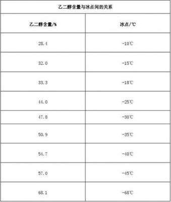 冰点低是什么意思（冰点温度是什么）-图3