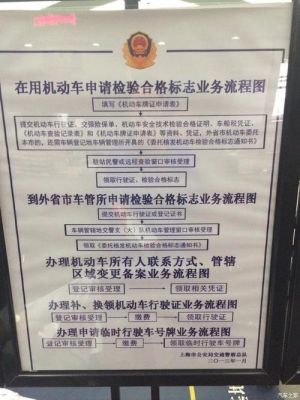 汽车验车需要什么手续（汽车验车都需要什么）-图2