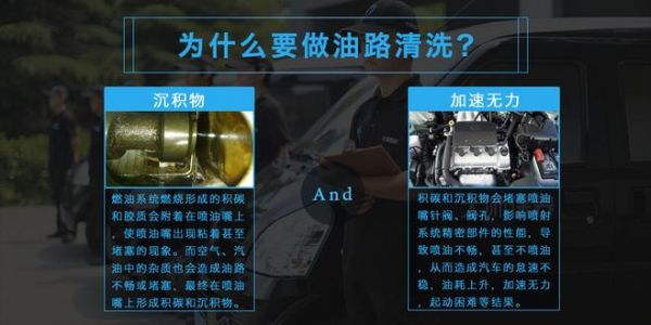 油路清洗包括什么（油路清洗必须做吗）-图2